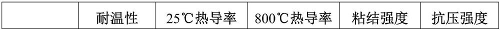 Aerogel coating, preparation method thereof, aerogel coating, and preparation method thereof