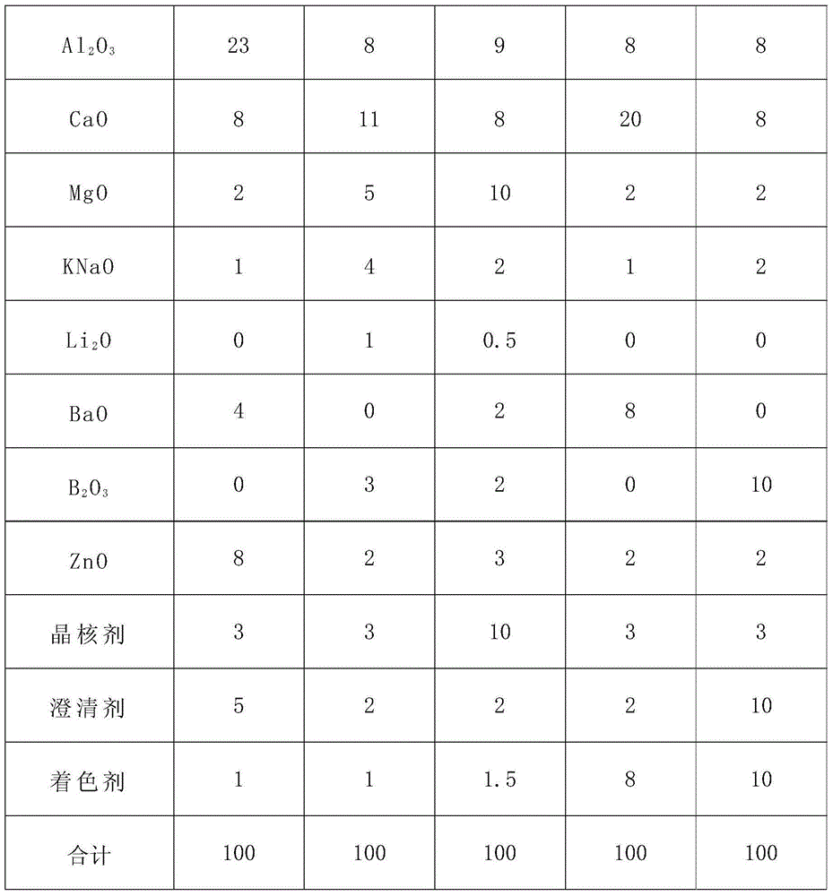 Microcrystal glass ceramic composite plate and one-time rapid sintering method thereof