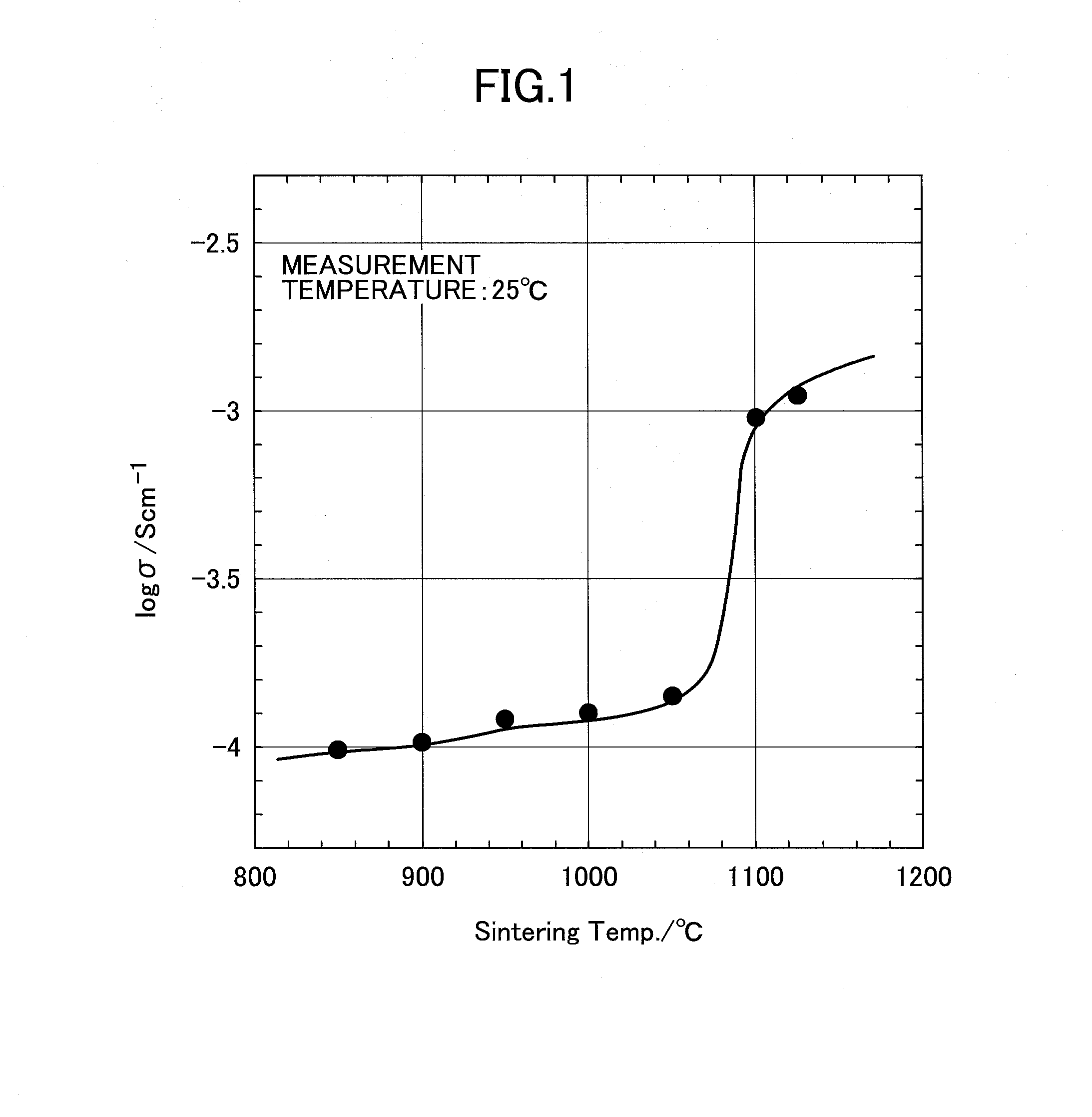 Lithium ion conductive substance, lithium ion conductive solid electrolyte using the lithium ion conductive substance, protective layer for an electrode of a lithium ion battery, and method for manufacturing the lithium ion conductive substance