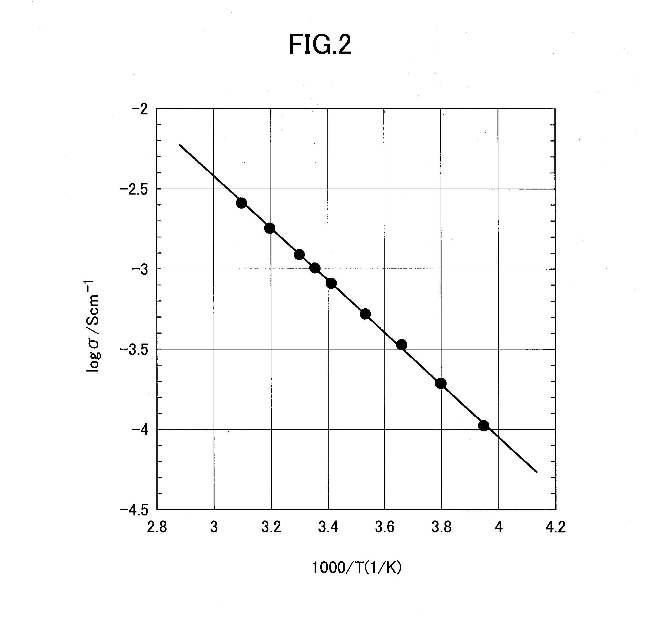 Lithium ion conductive substance, lithium ion conductive solid electrolyte using the lithium ion conductive substance, protective layer for an electrode of a lithium ion battery, and method for manufacturing the lithium ion conductive substance