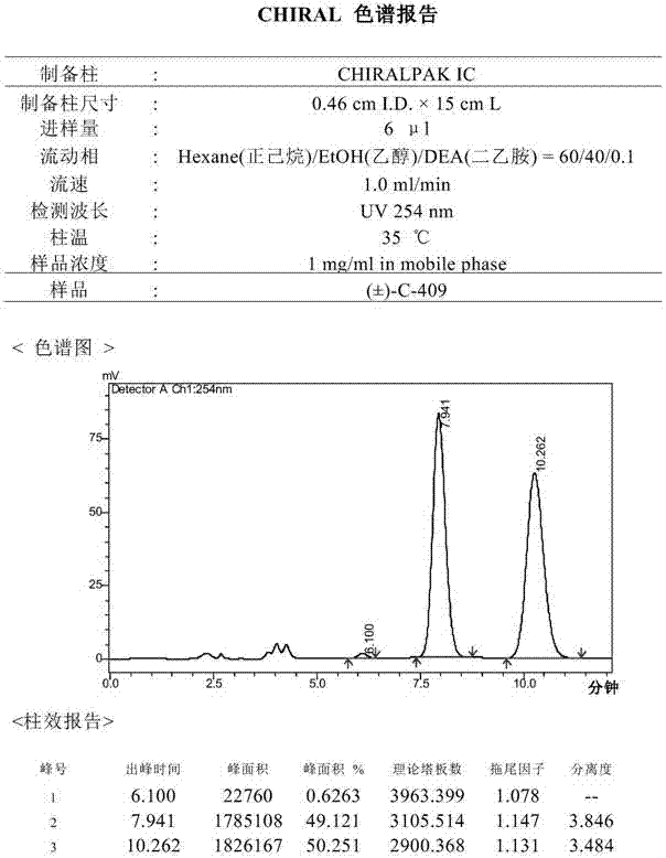 Derivative of chiral tetrahydroisoquinoline or salt thereof, preparation method and use thereof