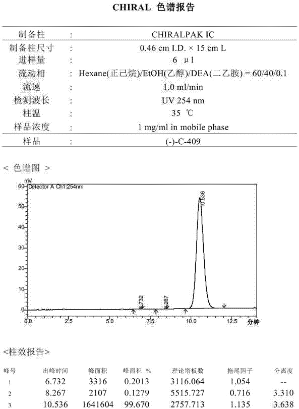 Derivative of chiral tetrahydroisoquinoline or salt thereof, preparation method and use thereof