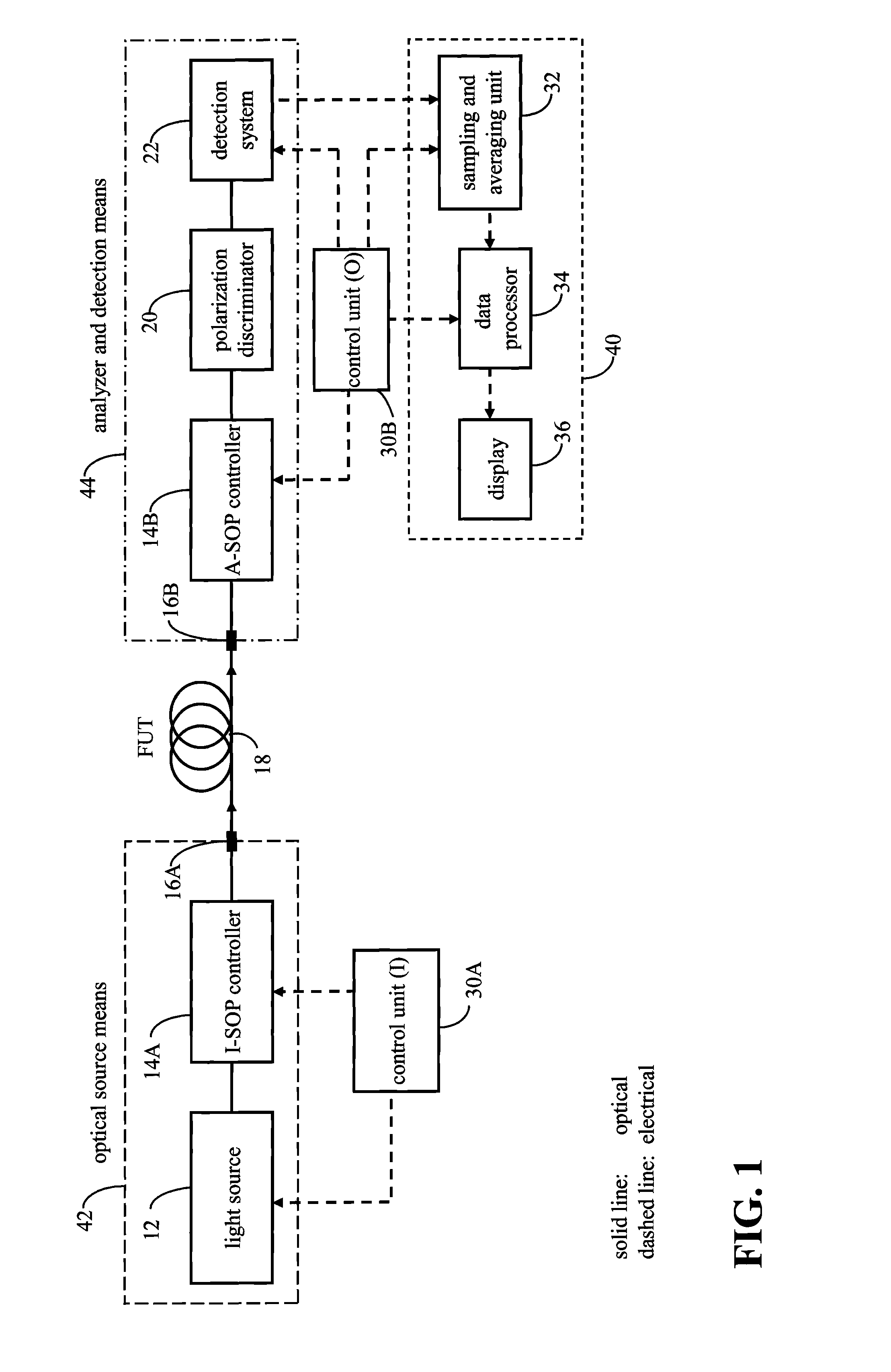 Method and Apparatus for Determining Differential Group Delay and Polarization Mode Dispersion