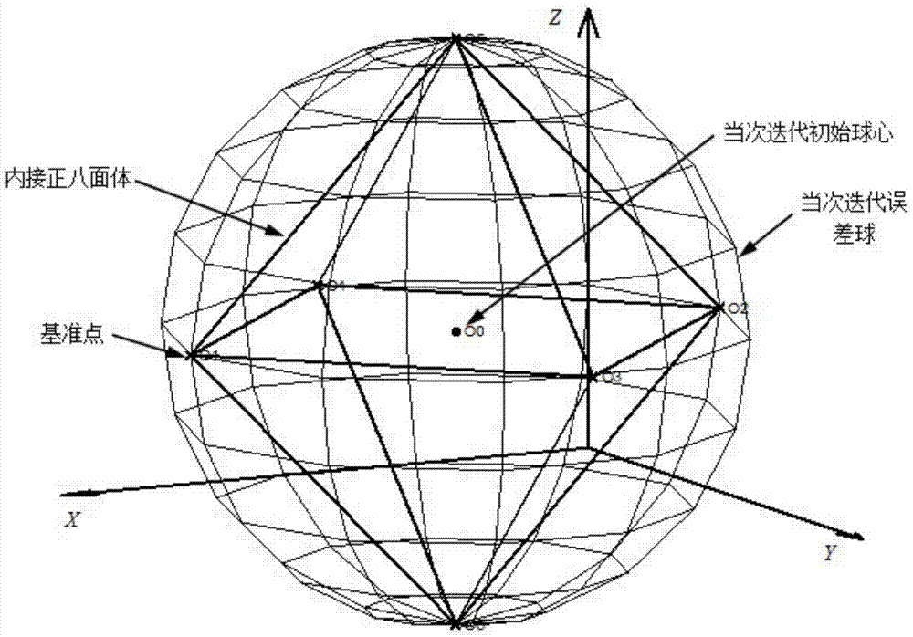 Evaluation method of sphericity error based on error sphere