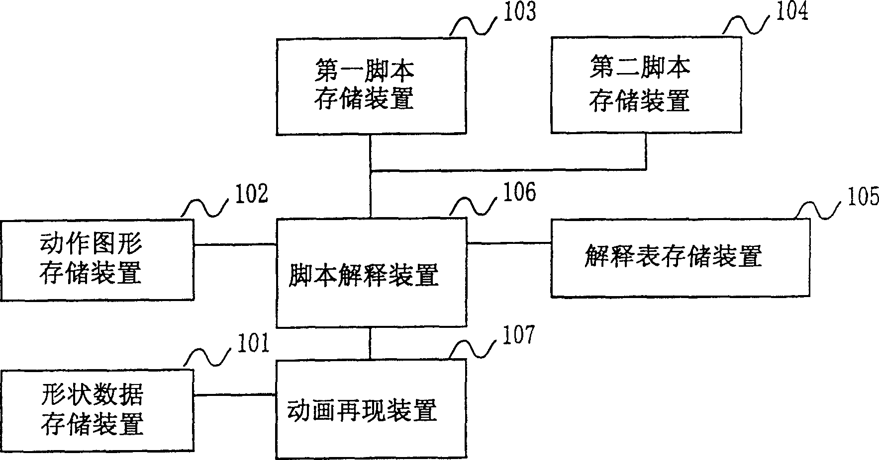 Device, system, method and program for reproducing or transferring animation