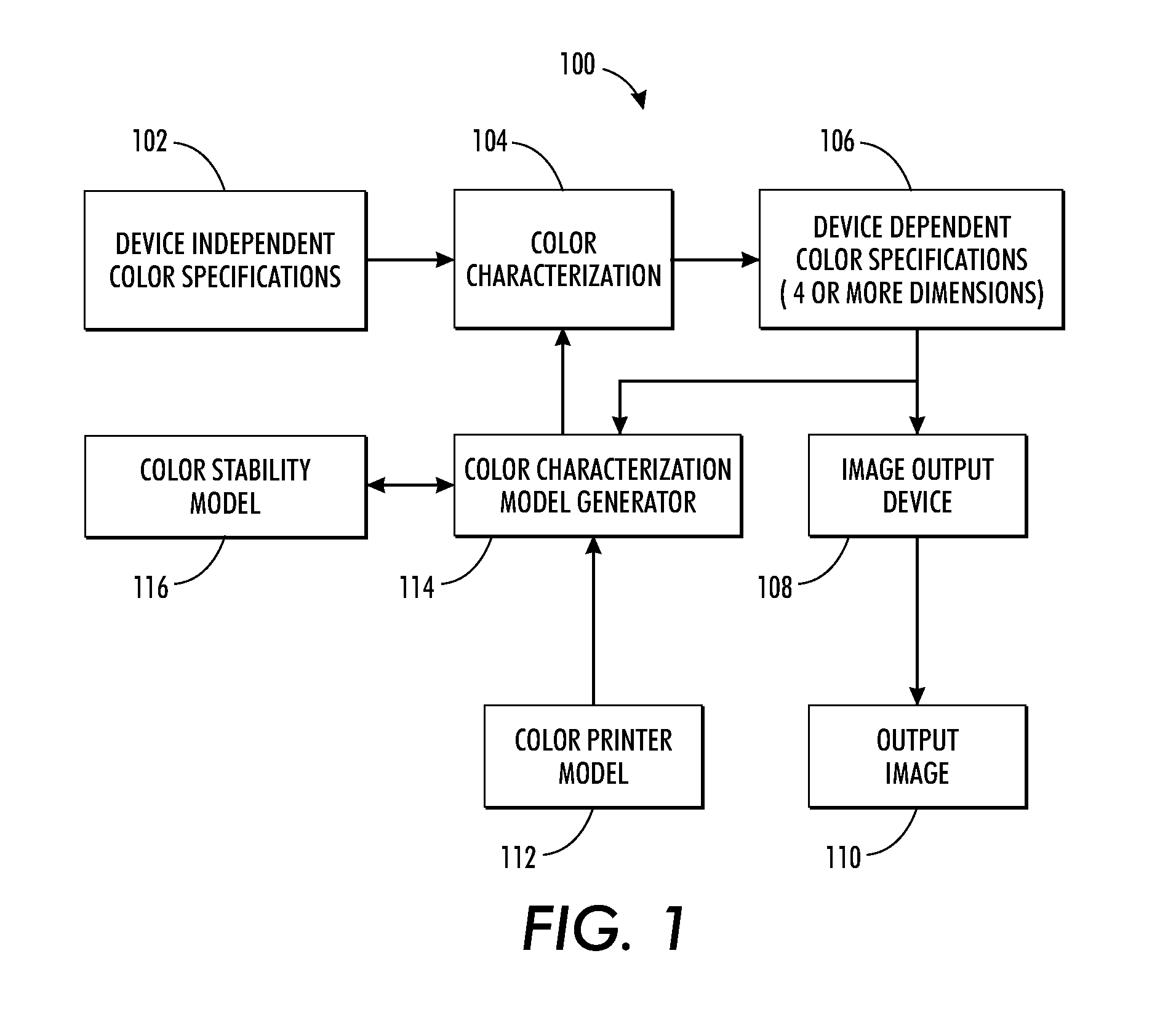 Color mapping determination for an N-color marking device based upon color stability