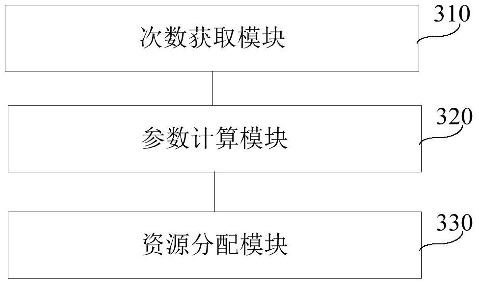 Virtual resource allocation method and device