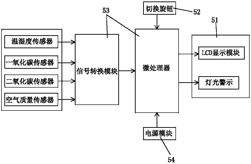 Umbrella for monitoring fiber waveguide air index