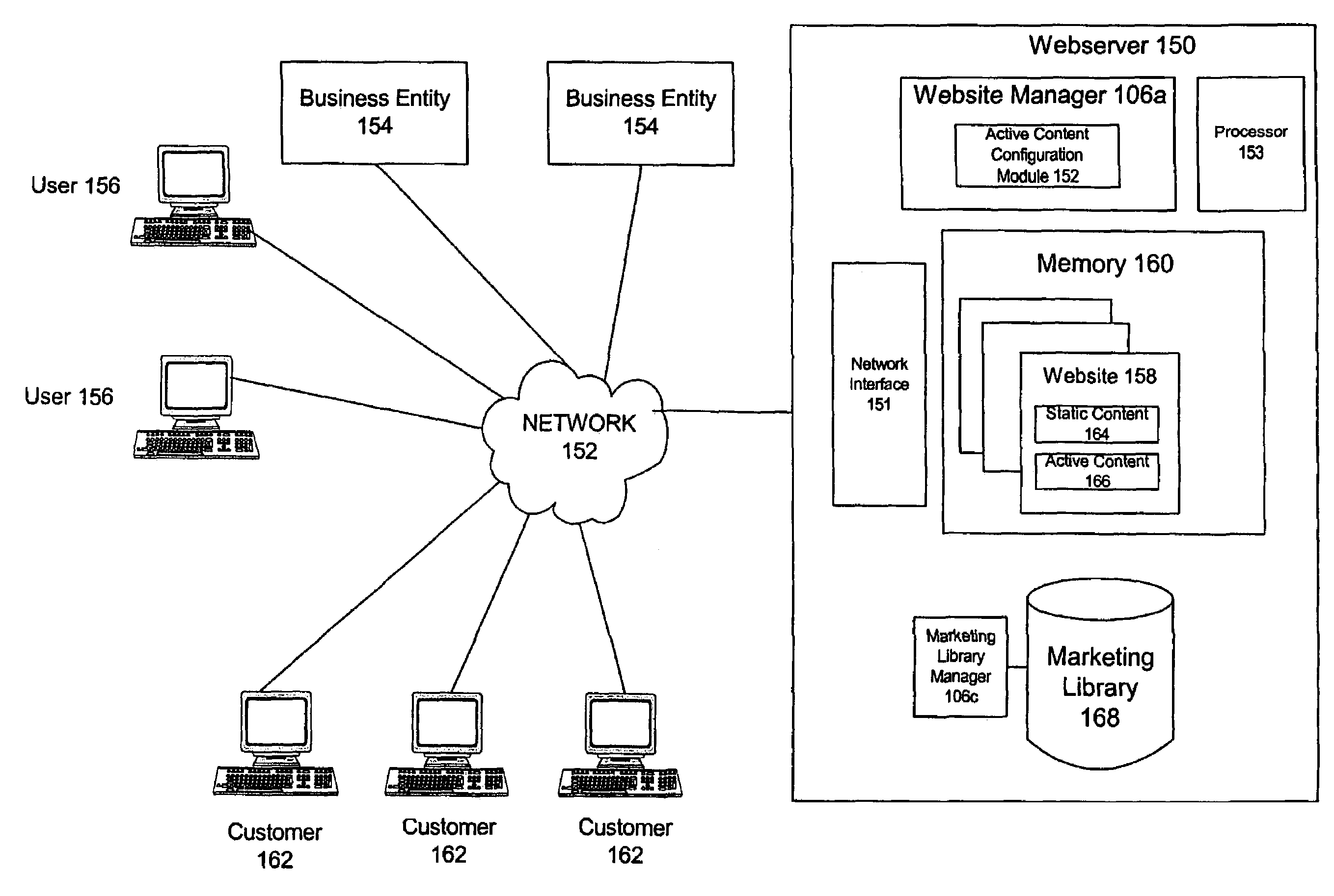 Business platform with networked, association-based business entity access management and active content website configuration