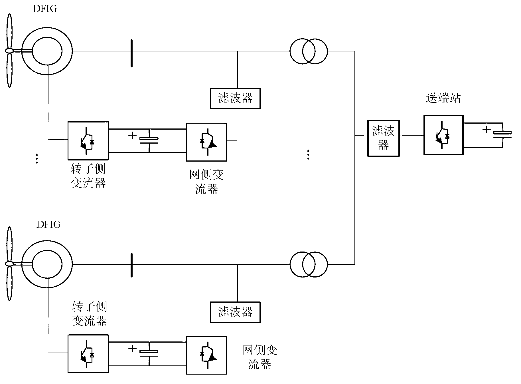 DFIG (Doubly Fed Induction Generator) based direct current grid-connection generating system and control method thereof