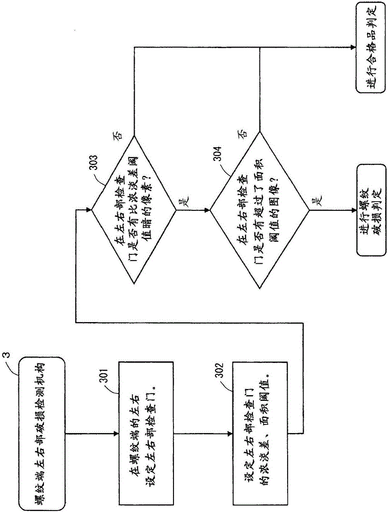 Container mouth inspection method and device