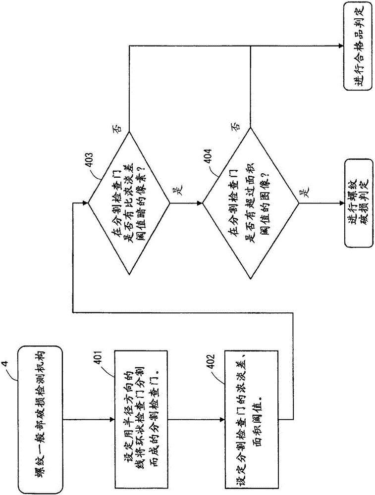 Container mouth inspection method and device