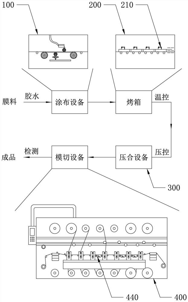 Degradable environment-friendly membrane material as well as preparation method and production system thereof