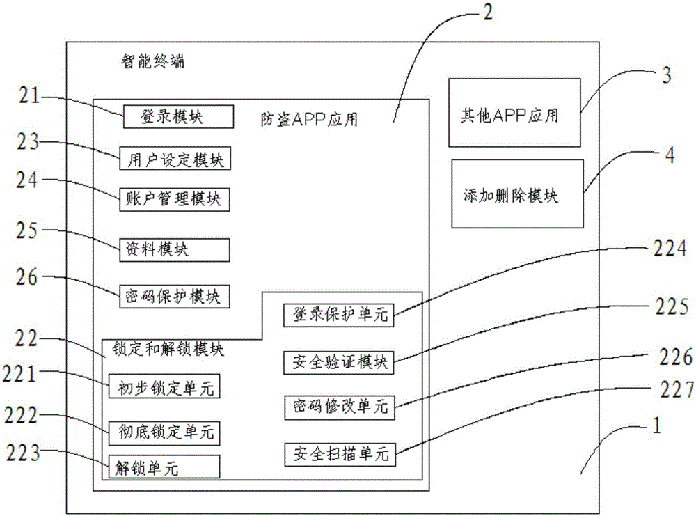 Anti-theft system and anti-theft method for APP account number of intelligent terminal