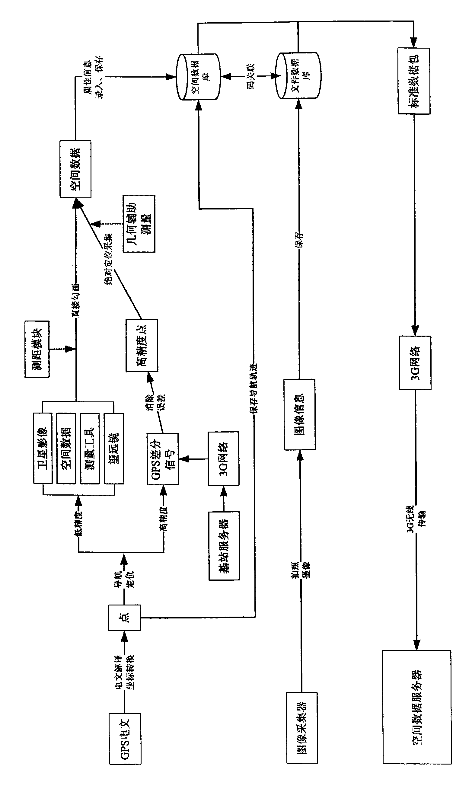 Wetland data acquisition method and system of multi-task mode