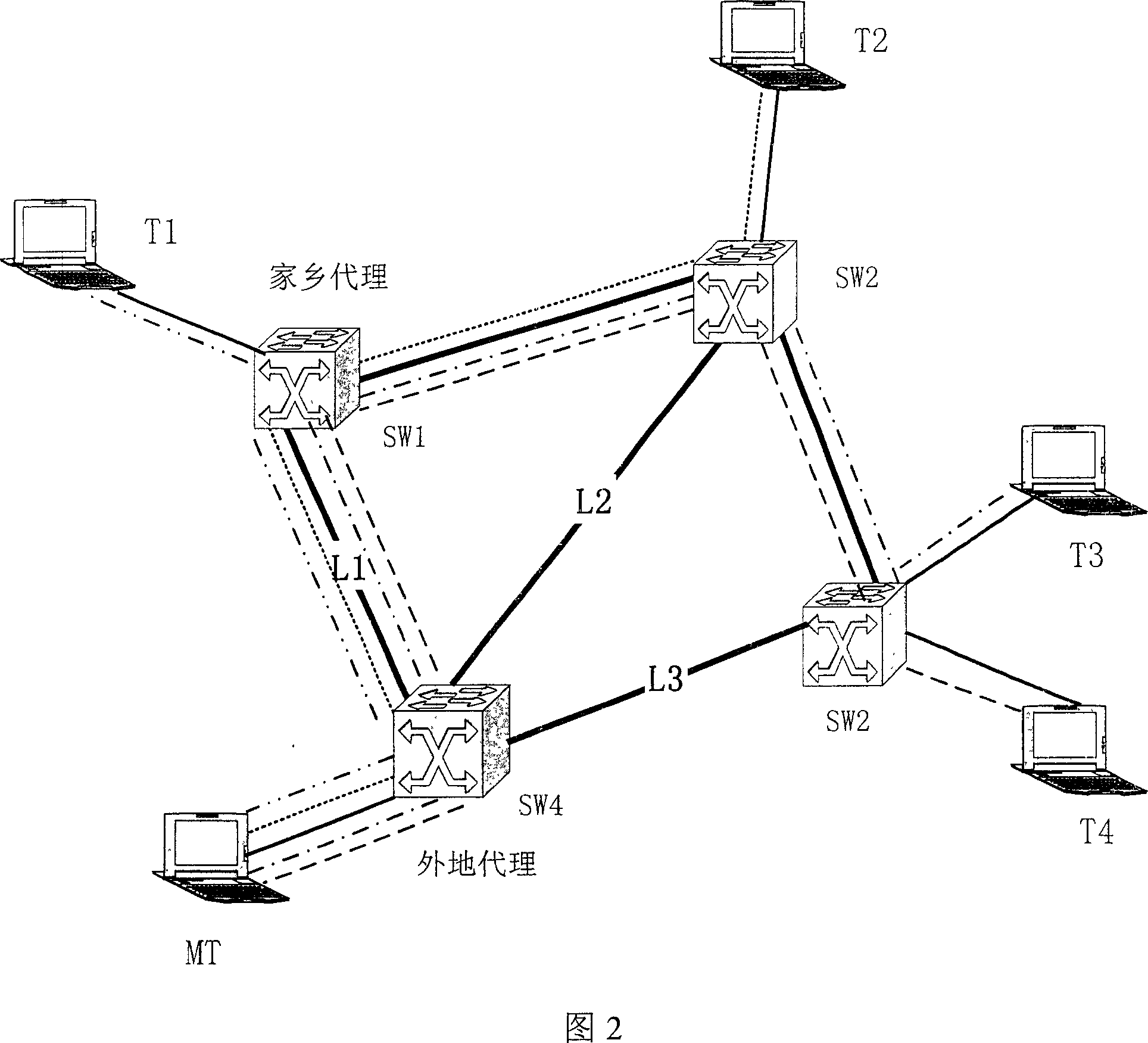 Method of non-allocation indifferent accessing of mobile IP terminal