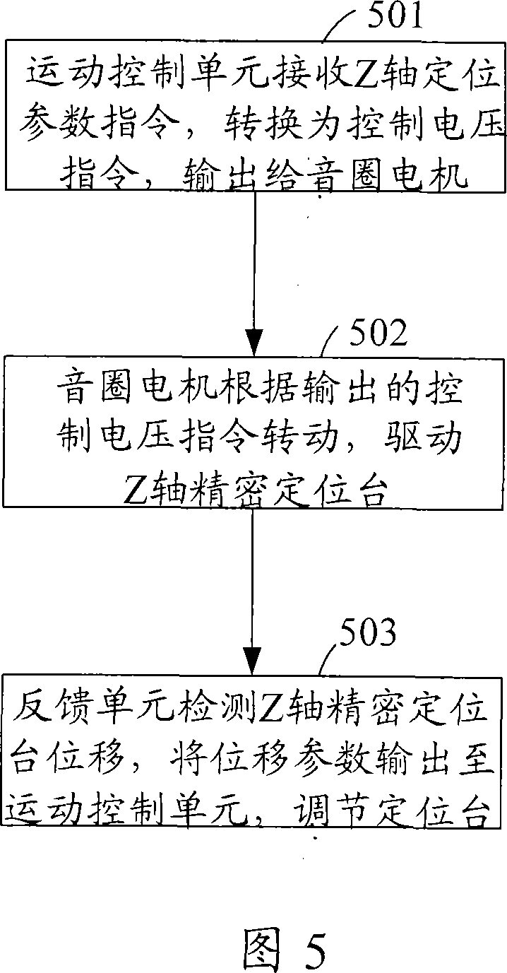 Method and device for precision positioning and testing contact resistance