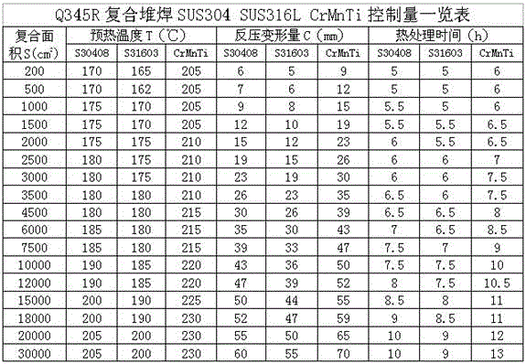 Leveling Technology of Flat Composite Surfacing Welding