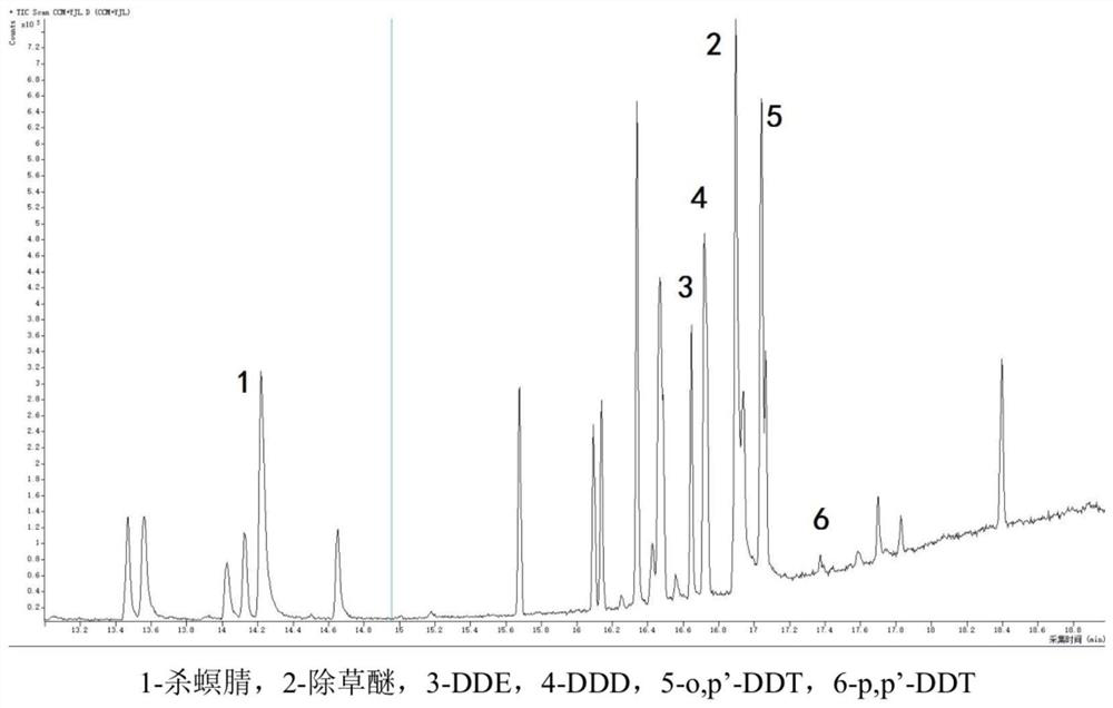 Method for detecting weeding ether pesticide residues in soil