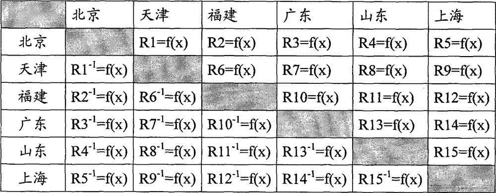 Report generating method