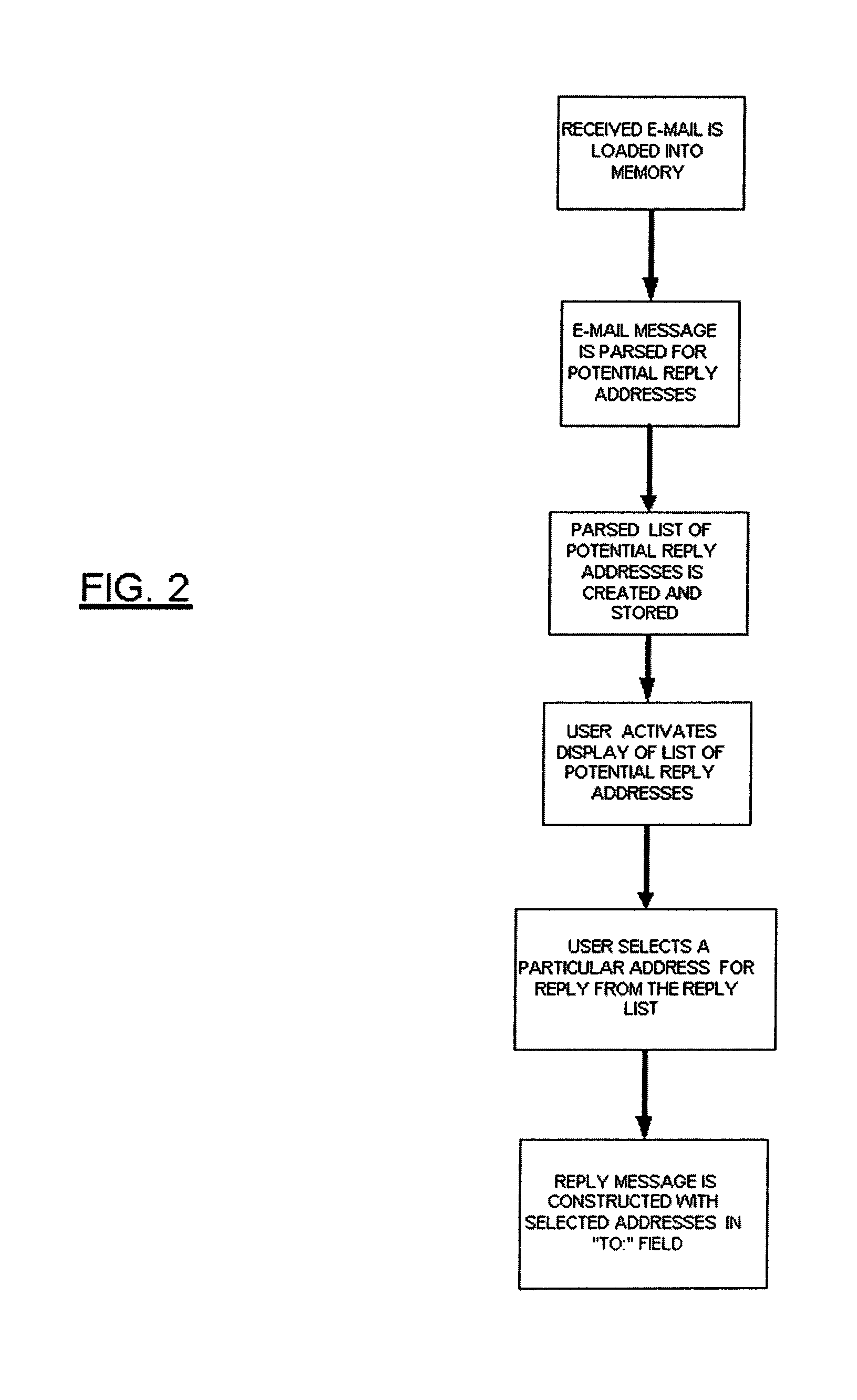 Method and computer product for identifying and selecting potential e-mail reply recipients from a multi-party e-mail