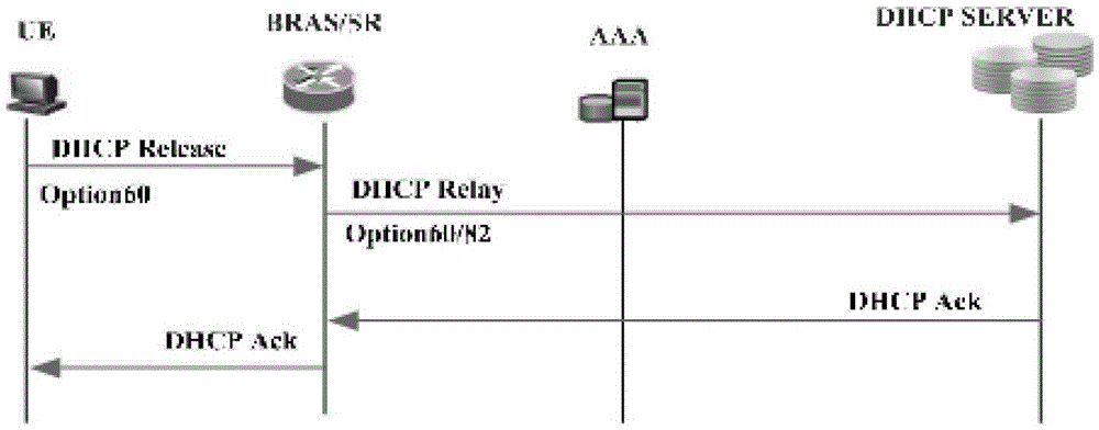 A system and method for automatic detection of user offline under ipoe