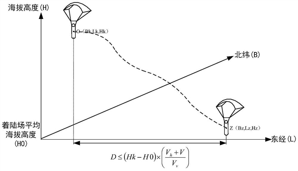 A Multi-target Oriented Gridded Parafoil Homing Method