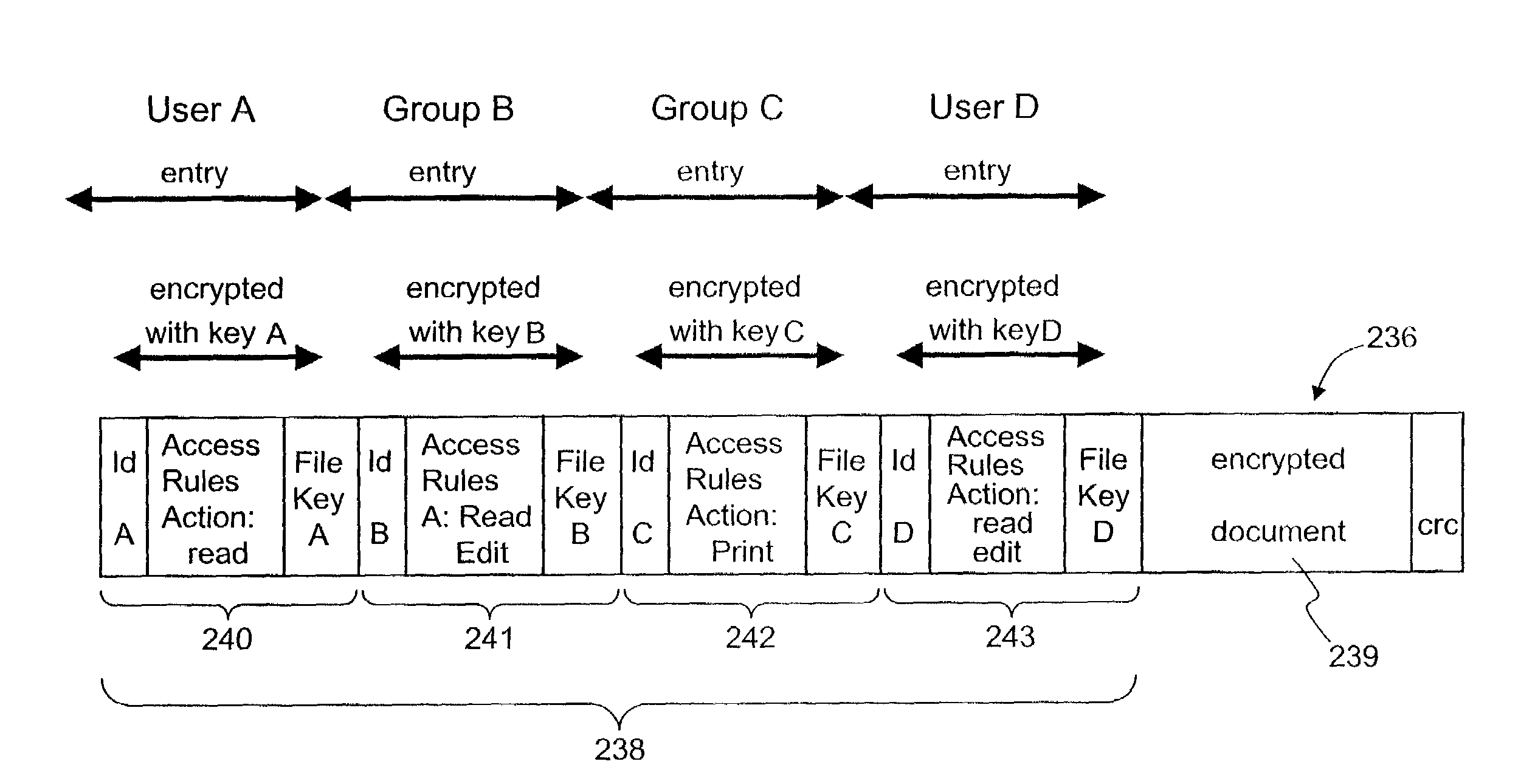 Secured data format for access control