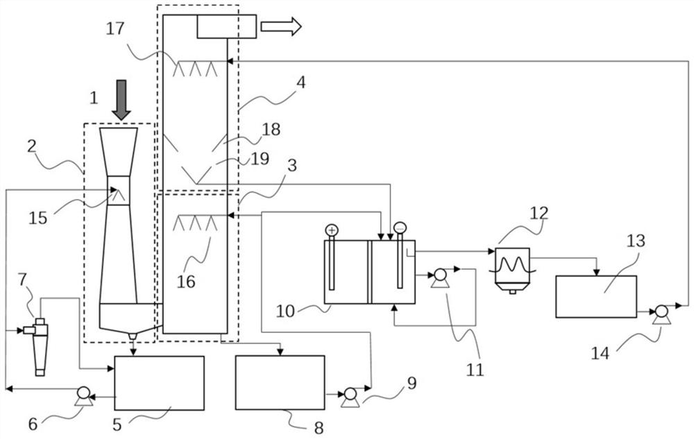 An integrated device and method for wet desulfurization and denitrification of ship exhaust gas