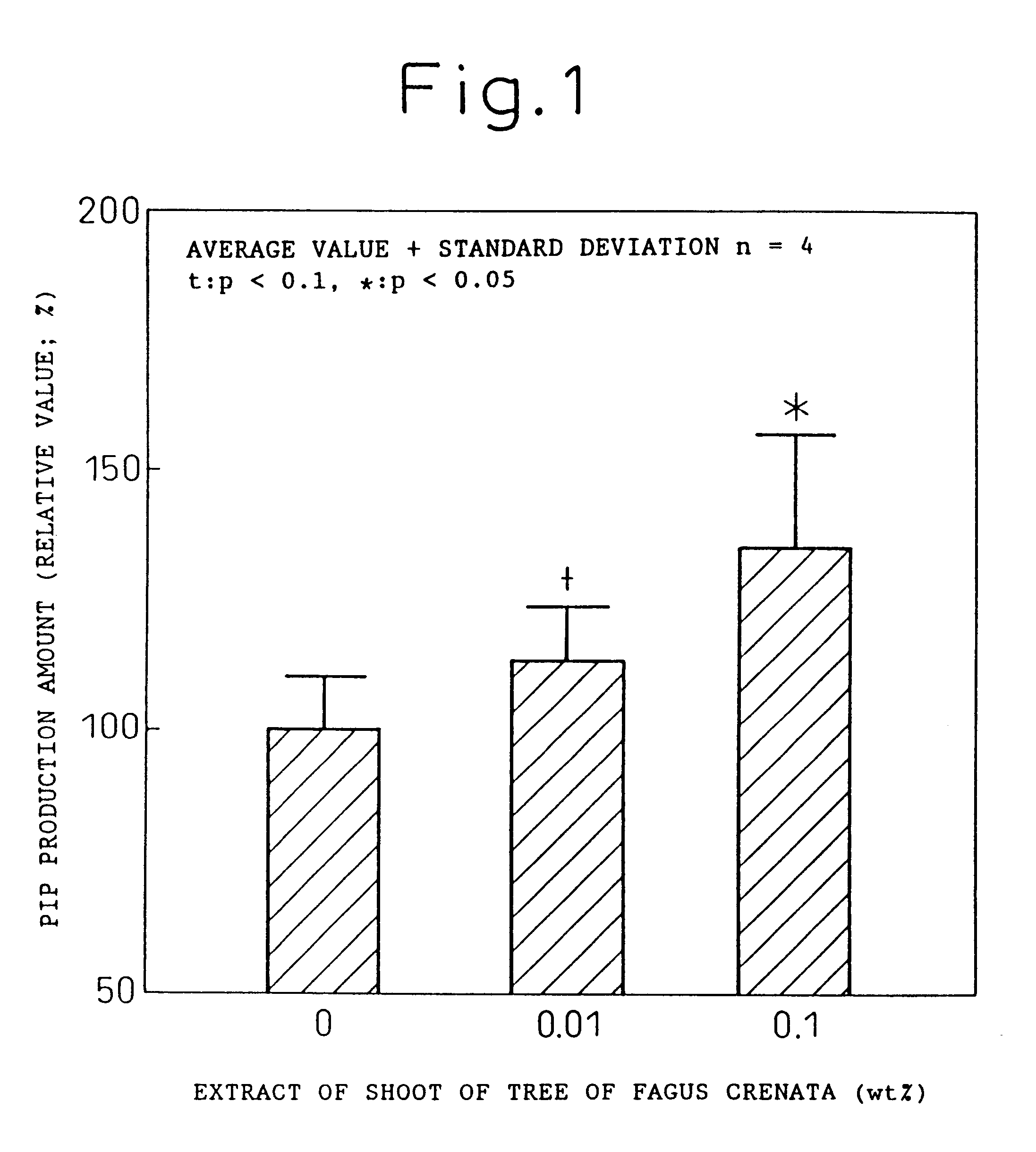 Collagen production promoter composition