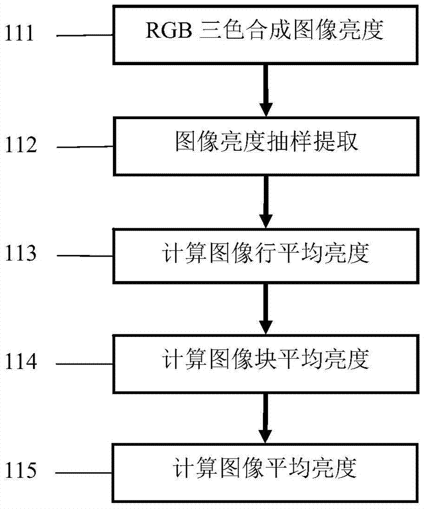 An FPGA-based automatic exposure control method and device suitable for space detection imaging