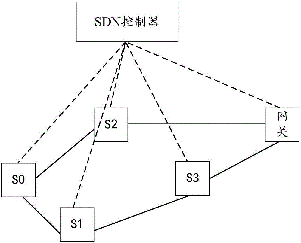 Method and system for collecting user internet-surfing behavior based on SDN (Software Defined Network)