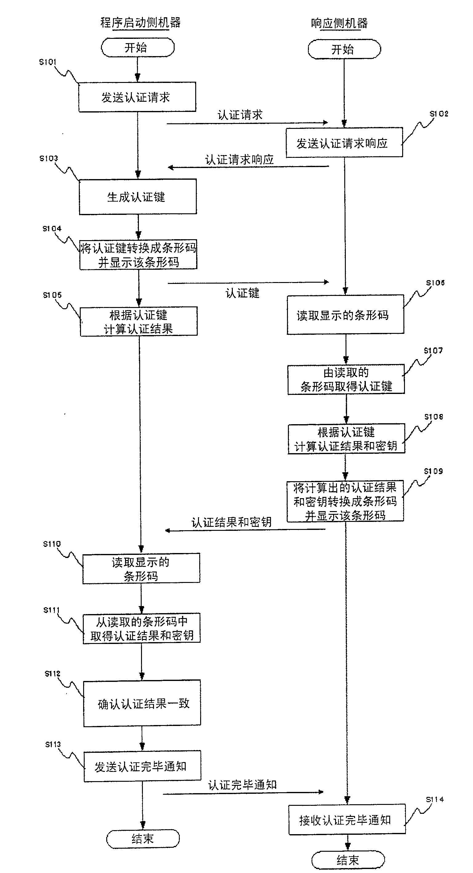 Authentication method between proximity terminals, and method and terminal for delivering secret information