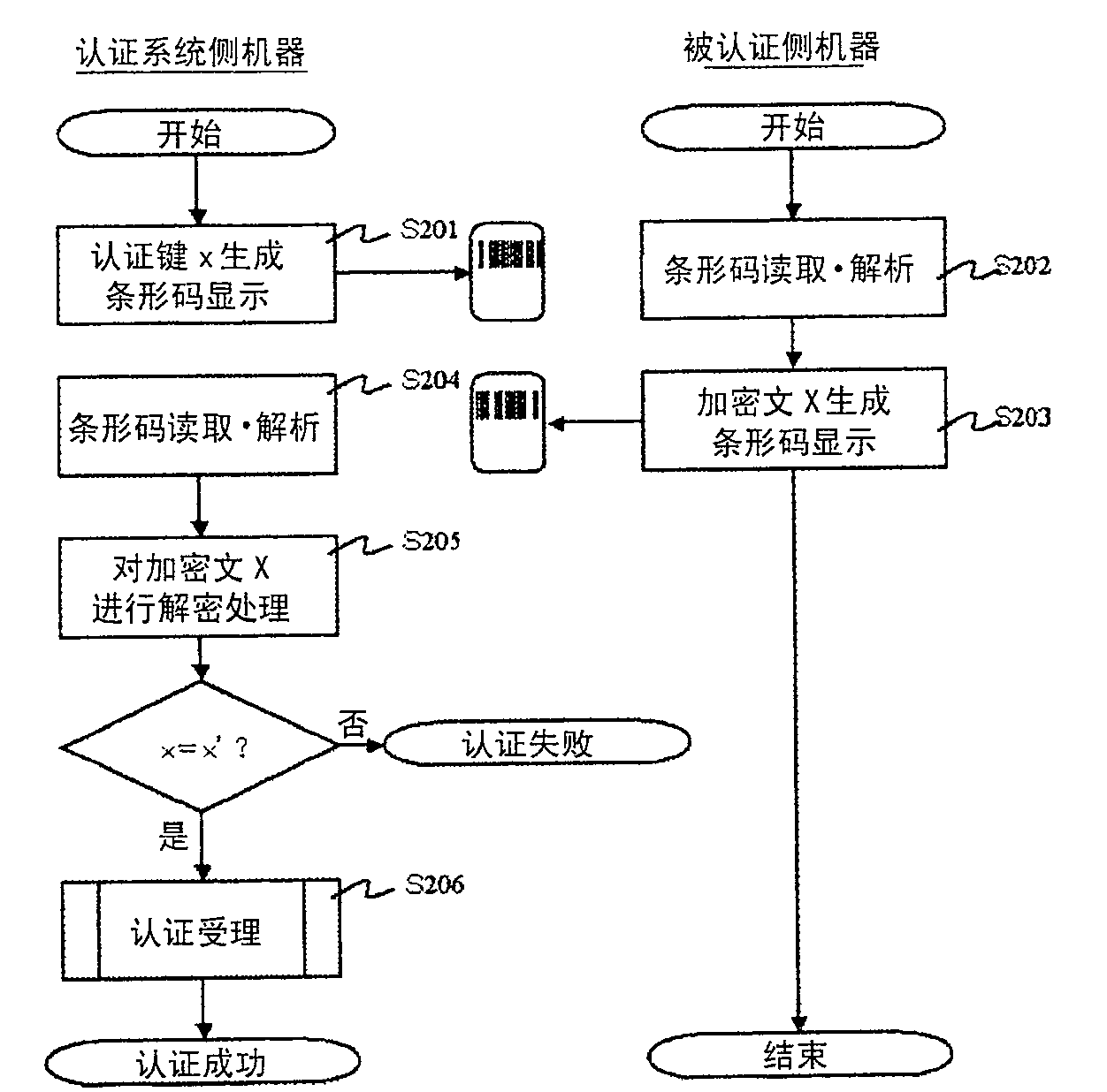 Authentication method between proximity terminals, and method and terminal for delivering secret information