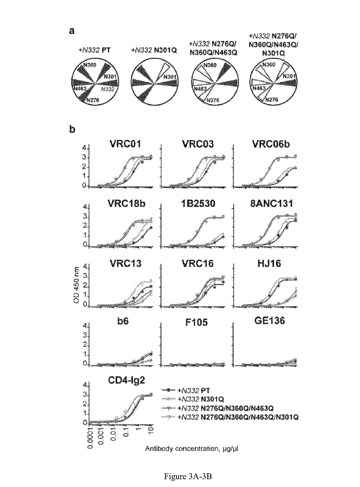 N-glycan deleted hiv-1 envelope glycoprotein trimers