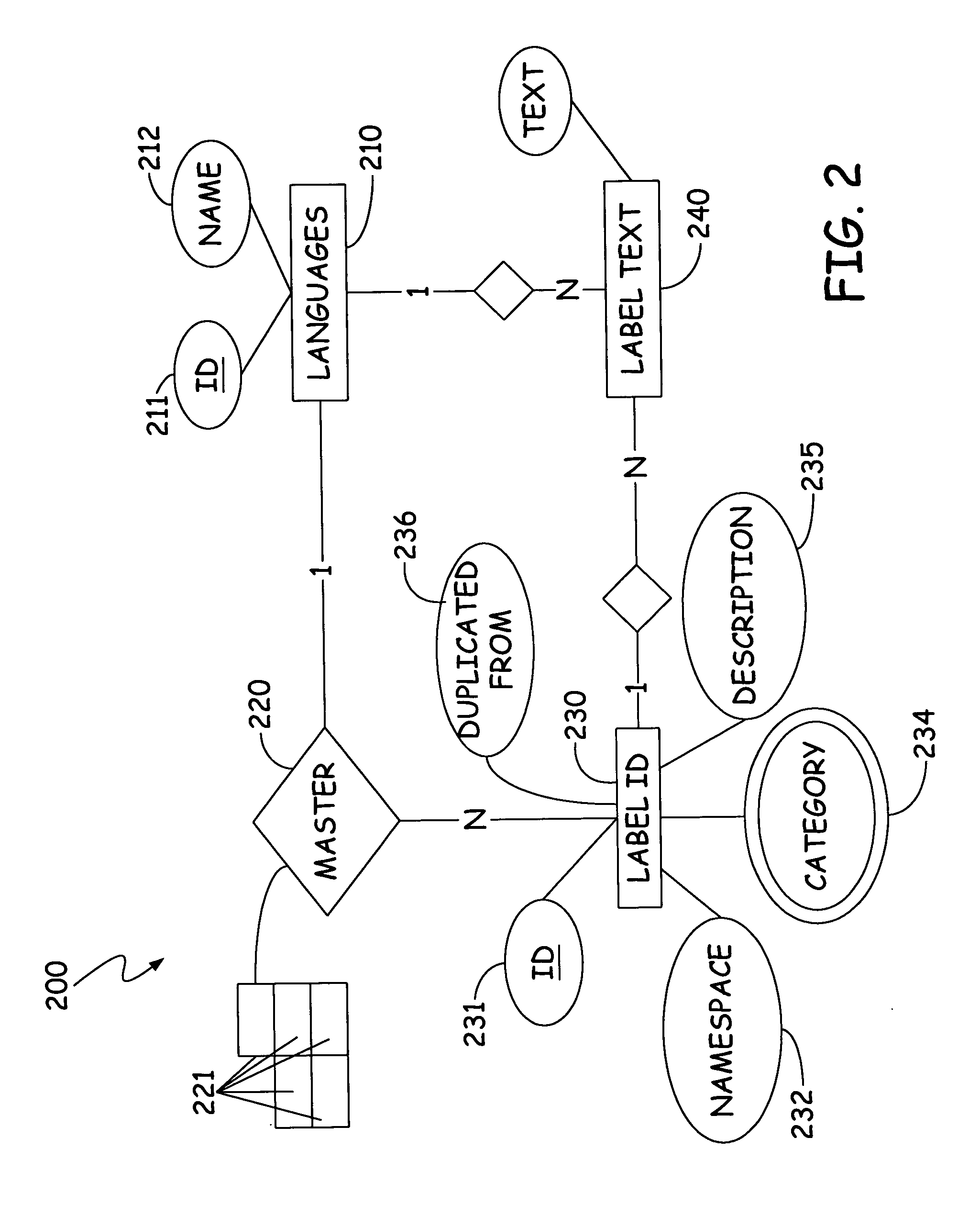 Label system-translation of text and multi-language support at runtime and design