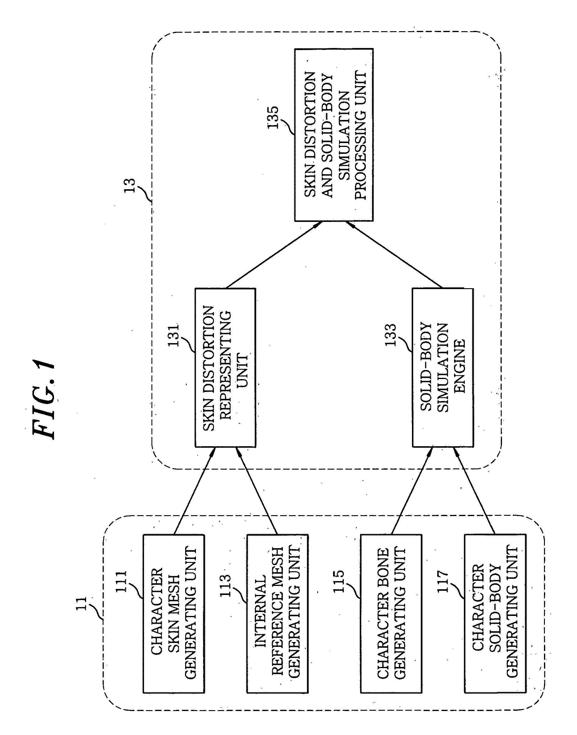 Character animation system and method