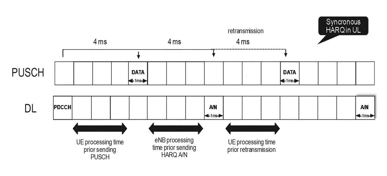 Hybrid automatic repeat request timing in communications