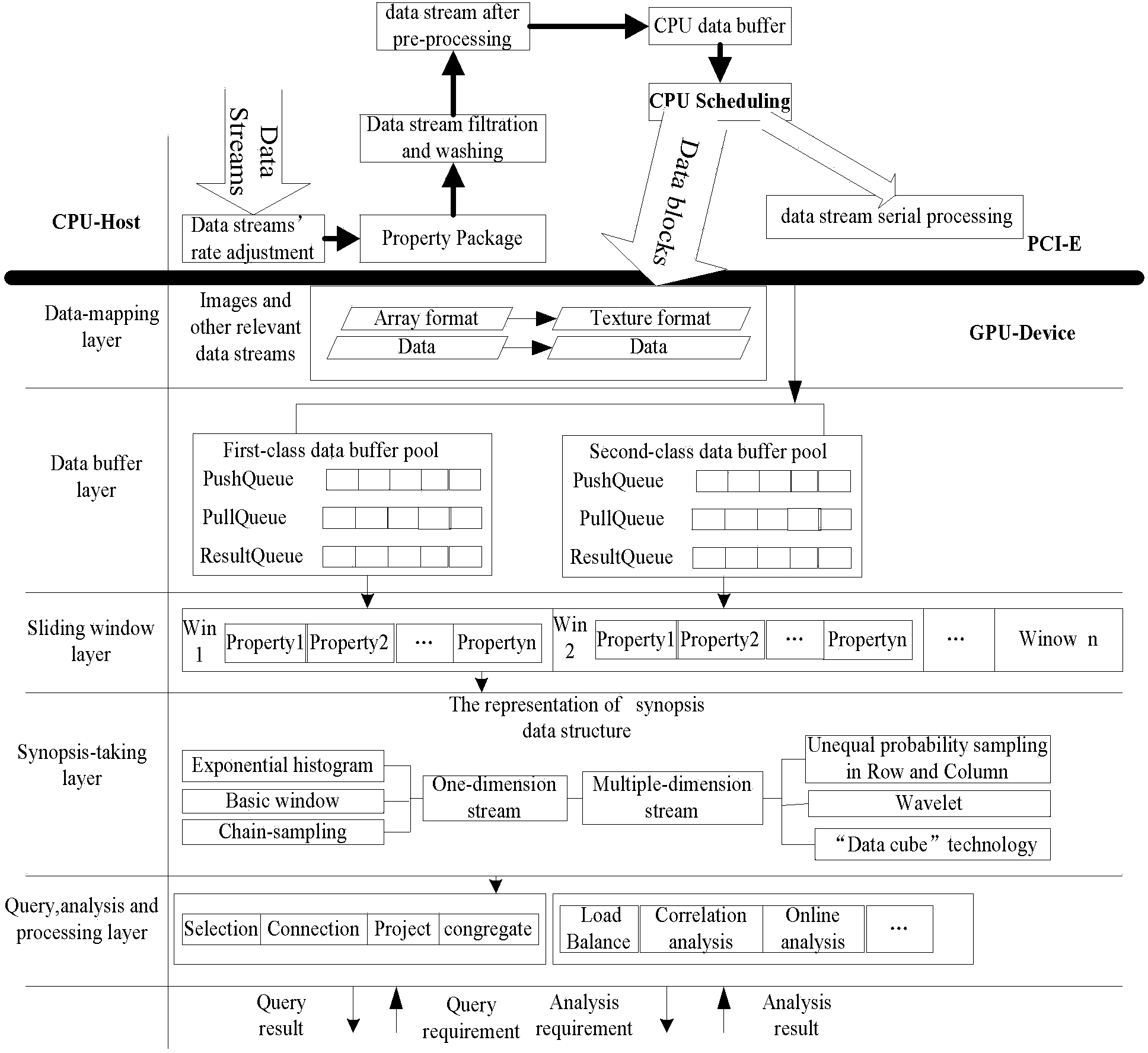 High-dimensional data stream canonical correlation parallel computation method and high-dimensional data stream canonical correlation parallel computation device in irregular steam
