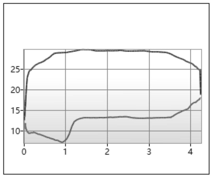 A Method of Calculating Effective Stroke Based on Projection Method