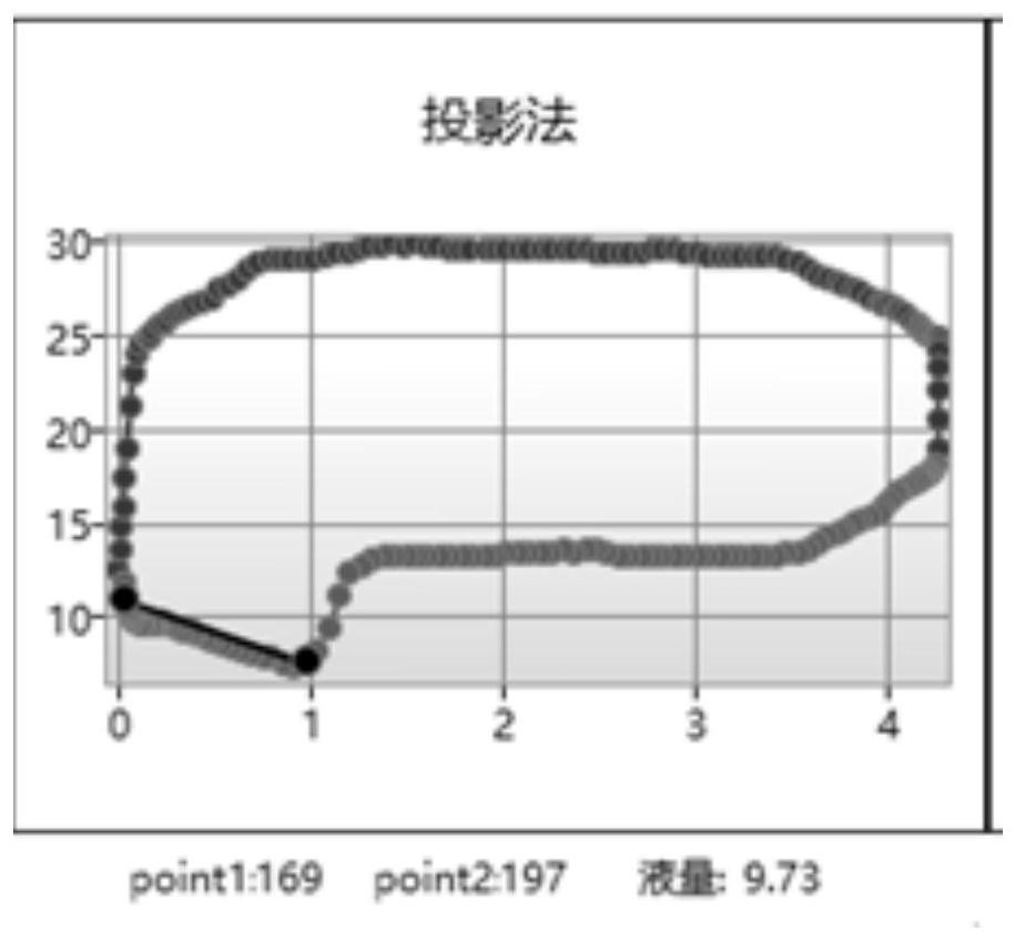 A Method of Calculating Effective Stroke Based on Projection Method