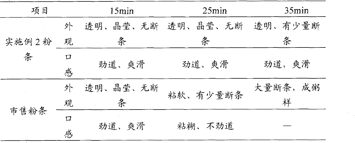 Production method of starch noodles