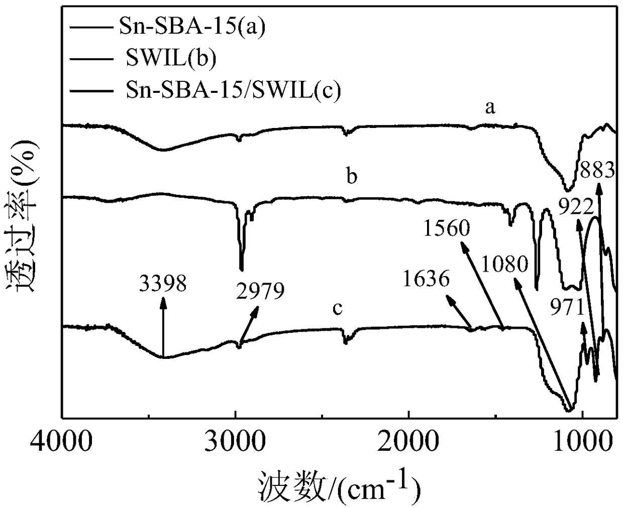 Preparation method of heteropolyacid ionic liquid-loaded Sn-SBA-15 catalyst and application of catalyst