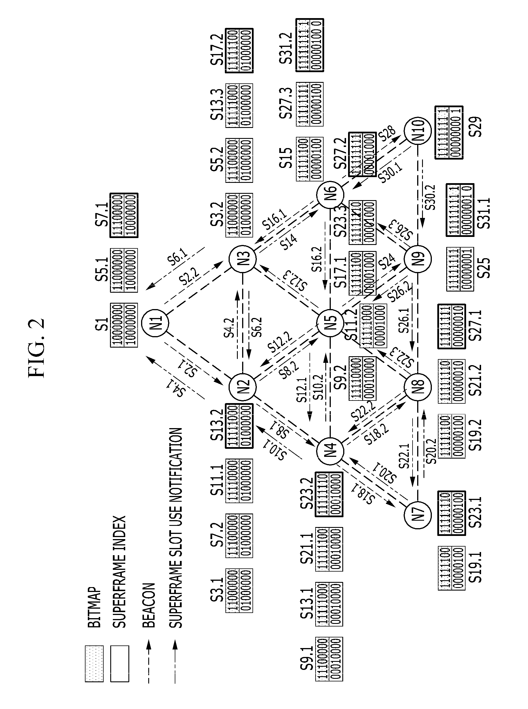 Method and apparatus for beacon scheduling in wireless communication system
