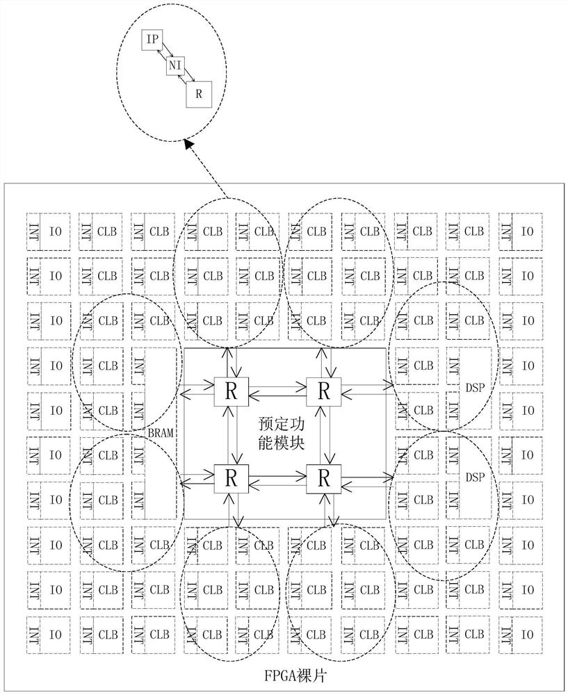 FPGA device for realizing on-chip network transmission bandwidth expansion function