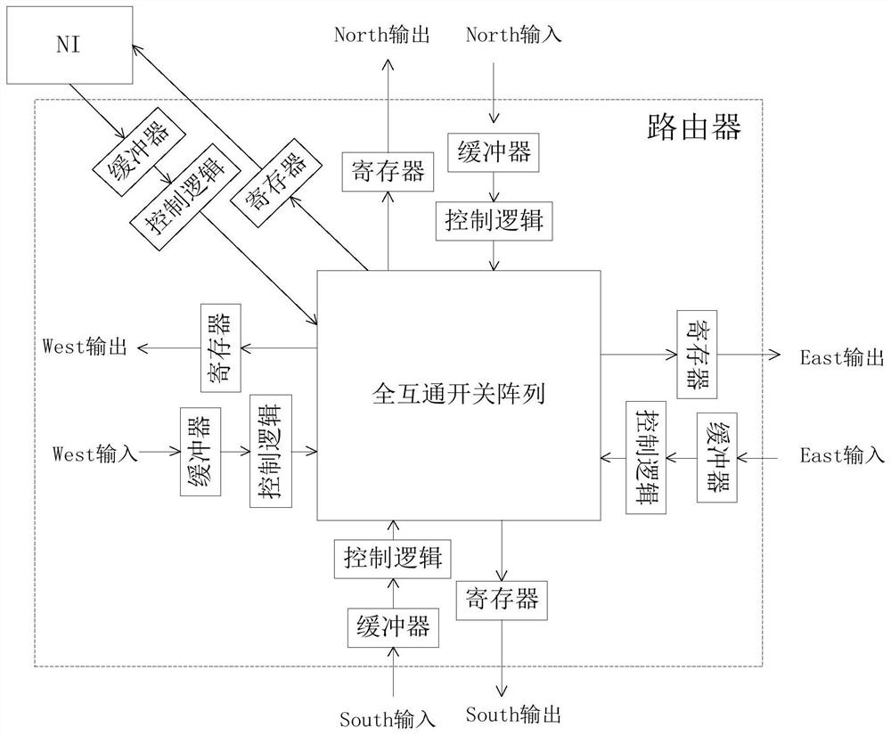 FPGA device for realizing on-chip network transmission bandwidth expansion function