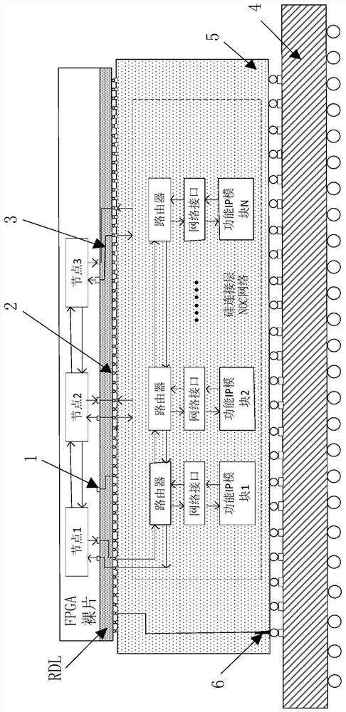 FPGA device for realizing on-chip network transmission bandwidth expansion function