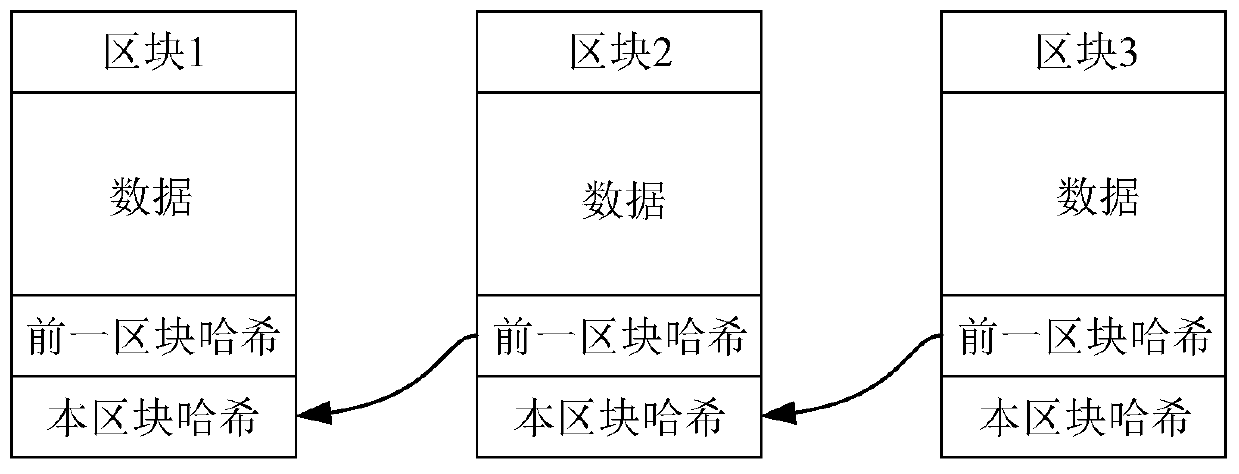 Medical insurance claim settlement processing method, device and system based on block chain and storage medium