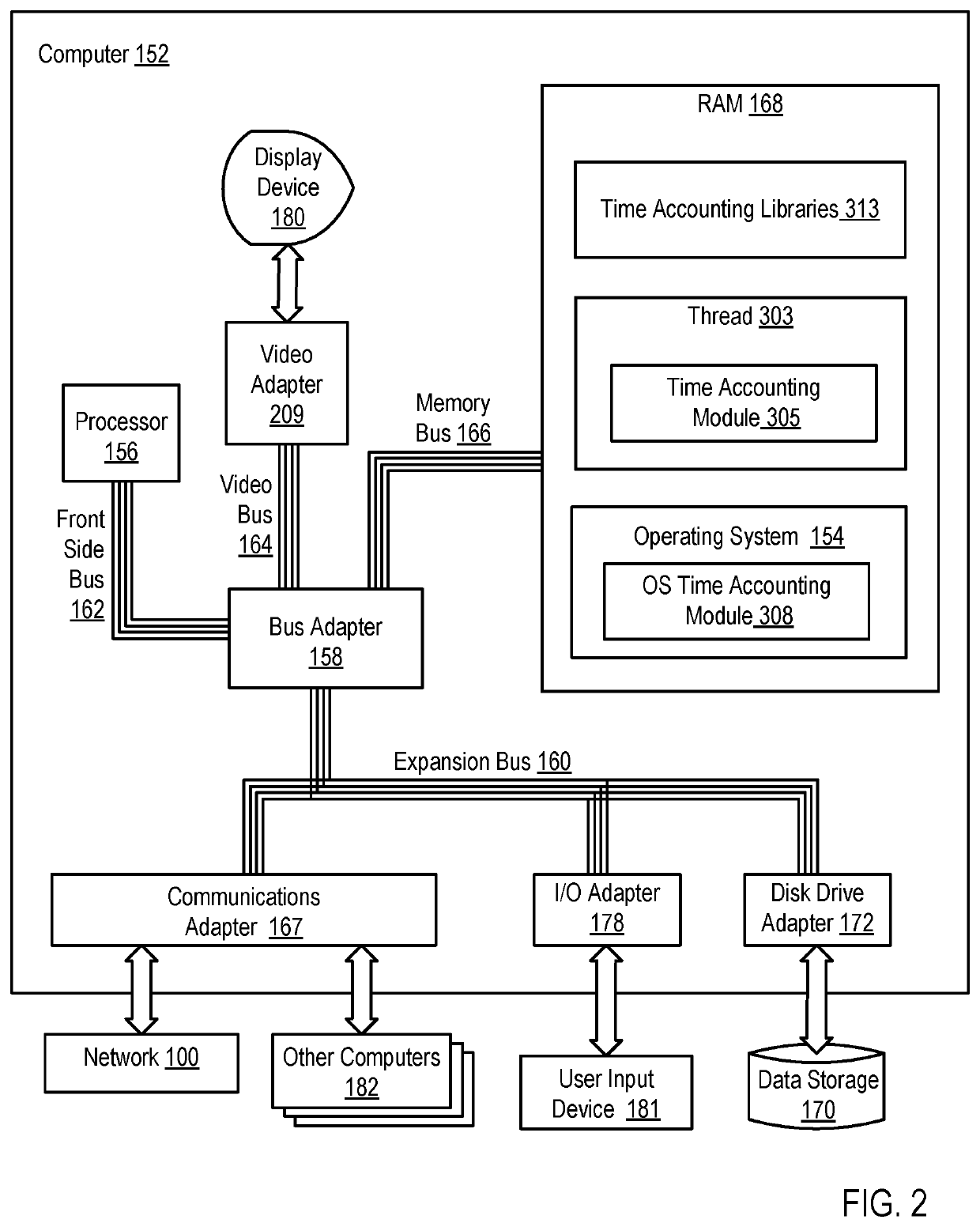 Precise accounting of processor time for multi-threaded time-critical applications