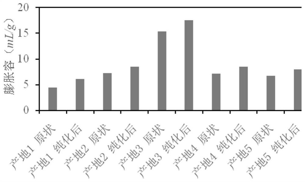 A kind of water body phosphorus adsorption material and its preparation and application method